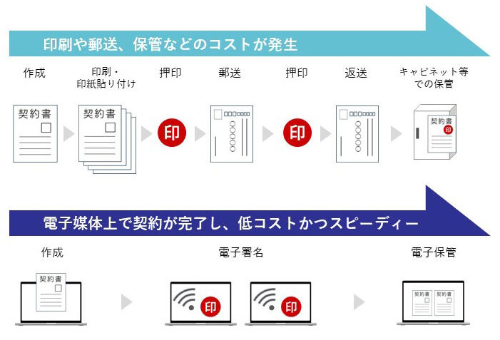 従来型セキュリティとゼロトラストセキュリティの概念図