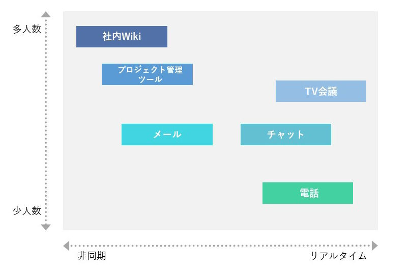 従来型セキュリティとゼロトラストセキュリティの概念図