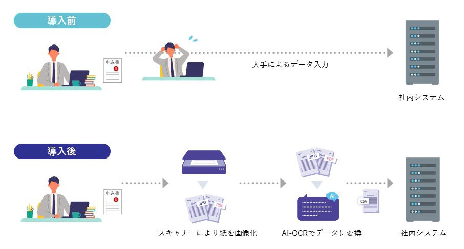 従来型セキュリティとゼロトラストセキュリティの概念図