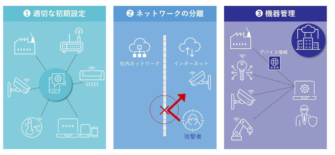 従来型セキュリティとゼロトラストセキュリティの概念図