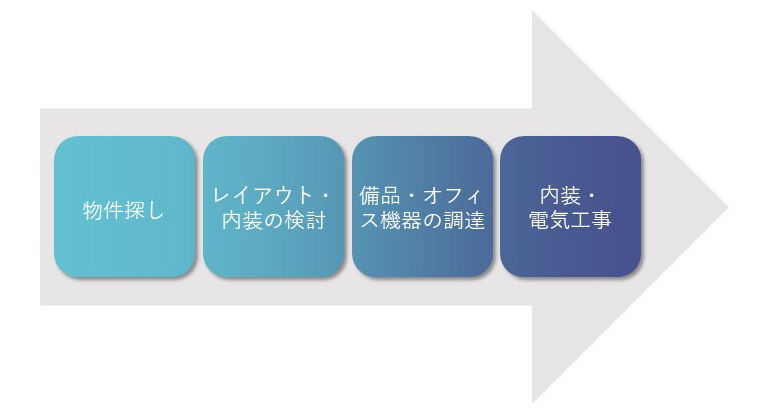 従来型セキュリティとゼロトラストセキュリティの概念図