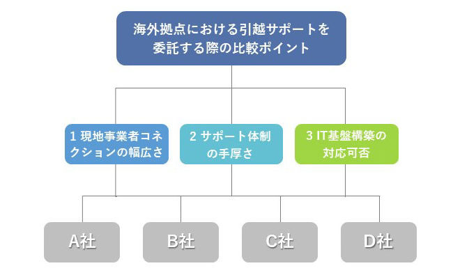 従来型セキュリティとゼロトラストセキュリティの概念図