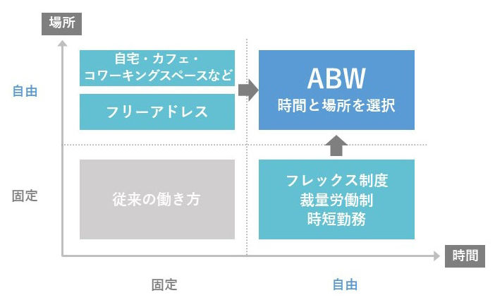 従来型セキュリティとゼロトラストセキュリティの概念図