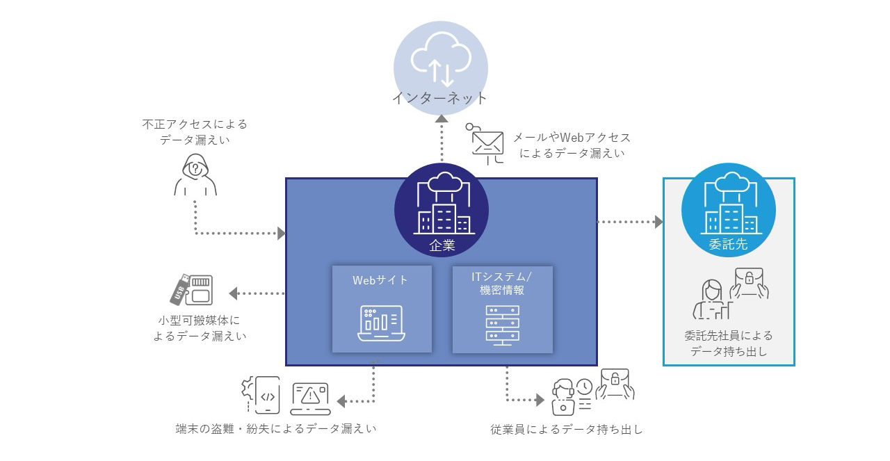 従来型セキュリティとゼロトラストセキュリティの概念図