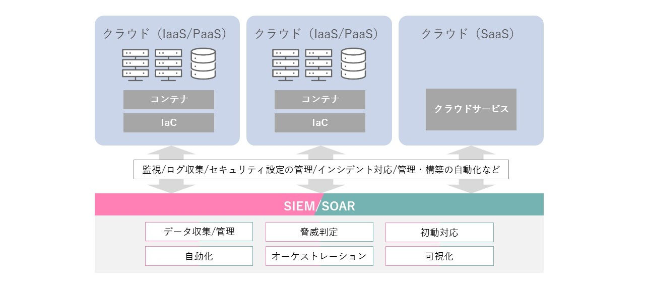 従来型セキュリティとゼロトラストセキュリティの概念図