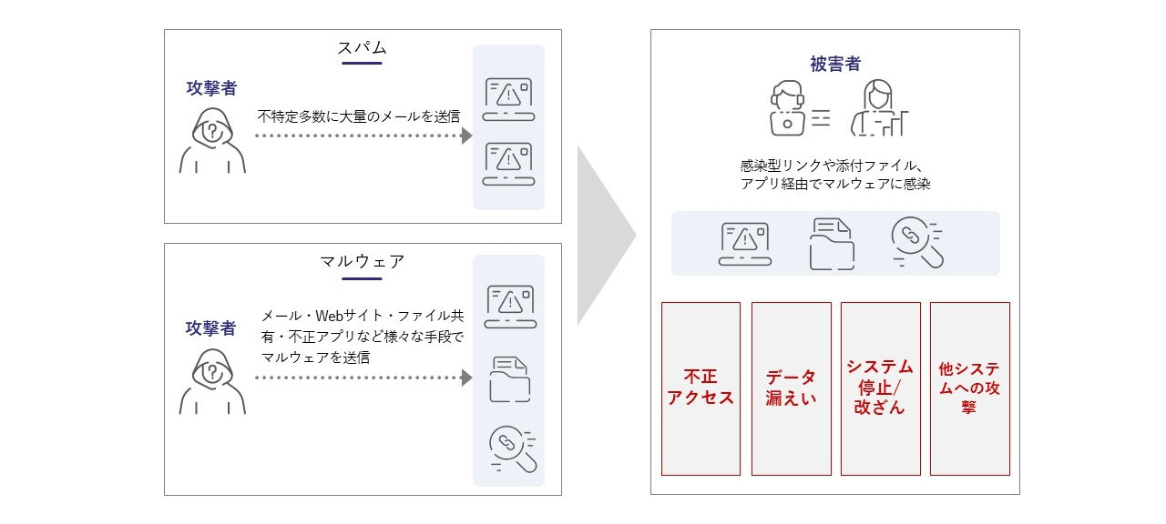 従来型セキュリティとゼロトラストセキュリティの概念図