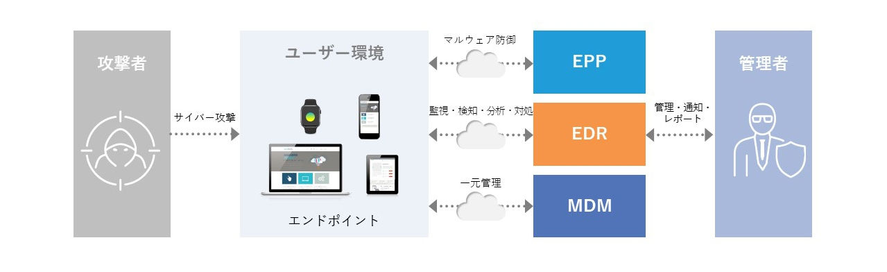 従来型セキュリティとゼロトラストセキュリティの概念図