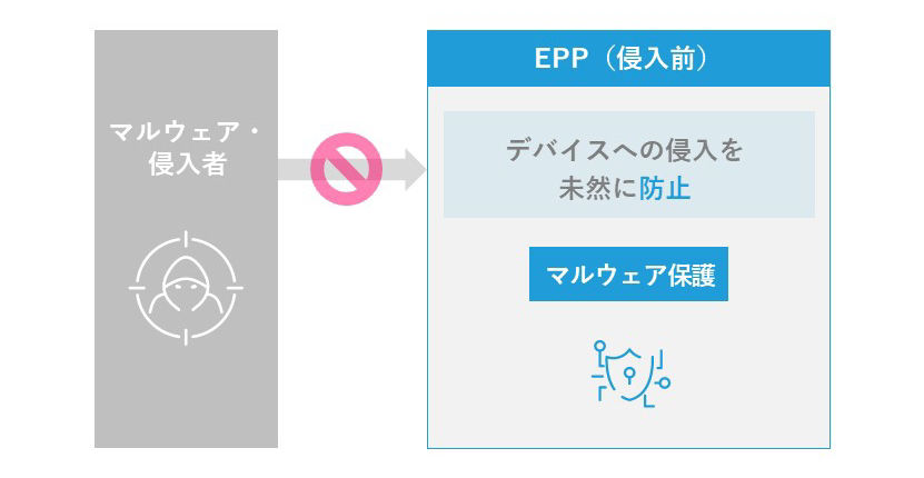 従来型セキュリティとゼロトラストセキュリティの概念図