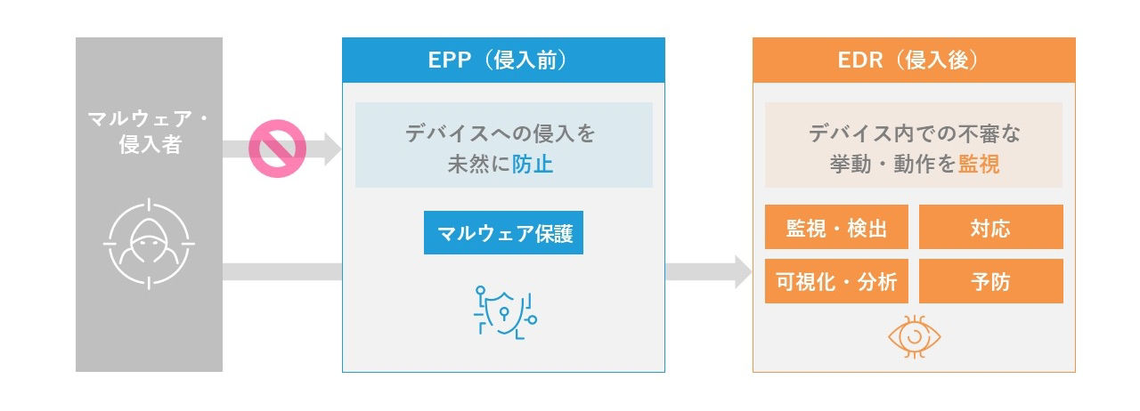 従来型セキュリティとゼロトラストセキュリティの概念図