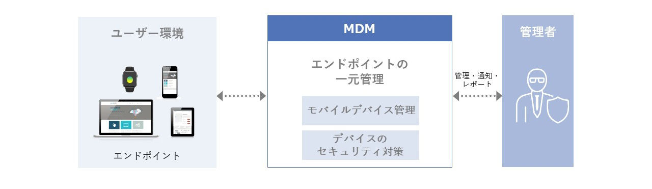 従来型セキュリティとゼロトラストセキュリティの概念図