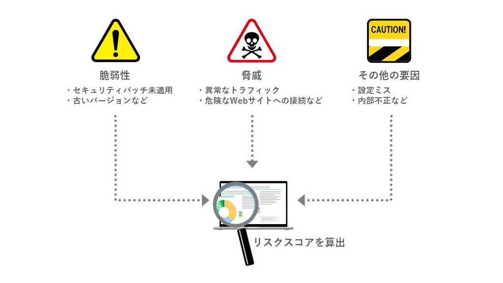 従来型セキュリティとゼロトラストセキュリティの概念図