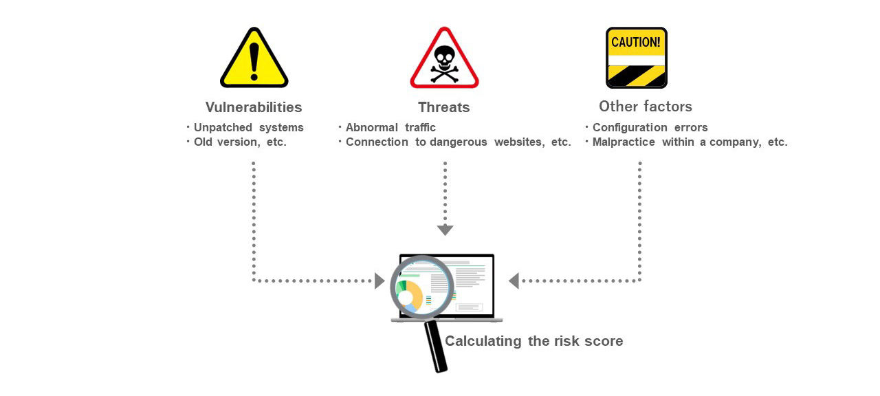 Risk assessment