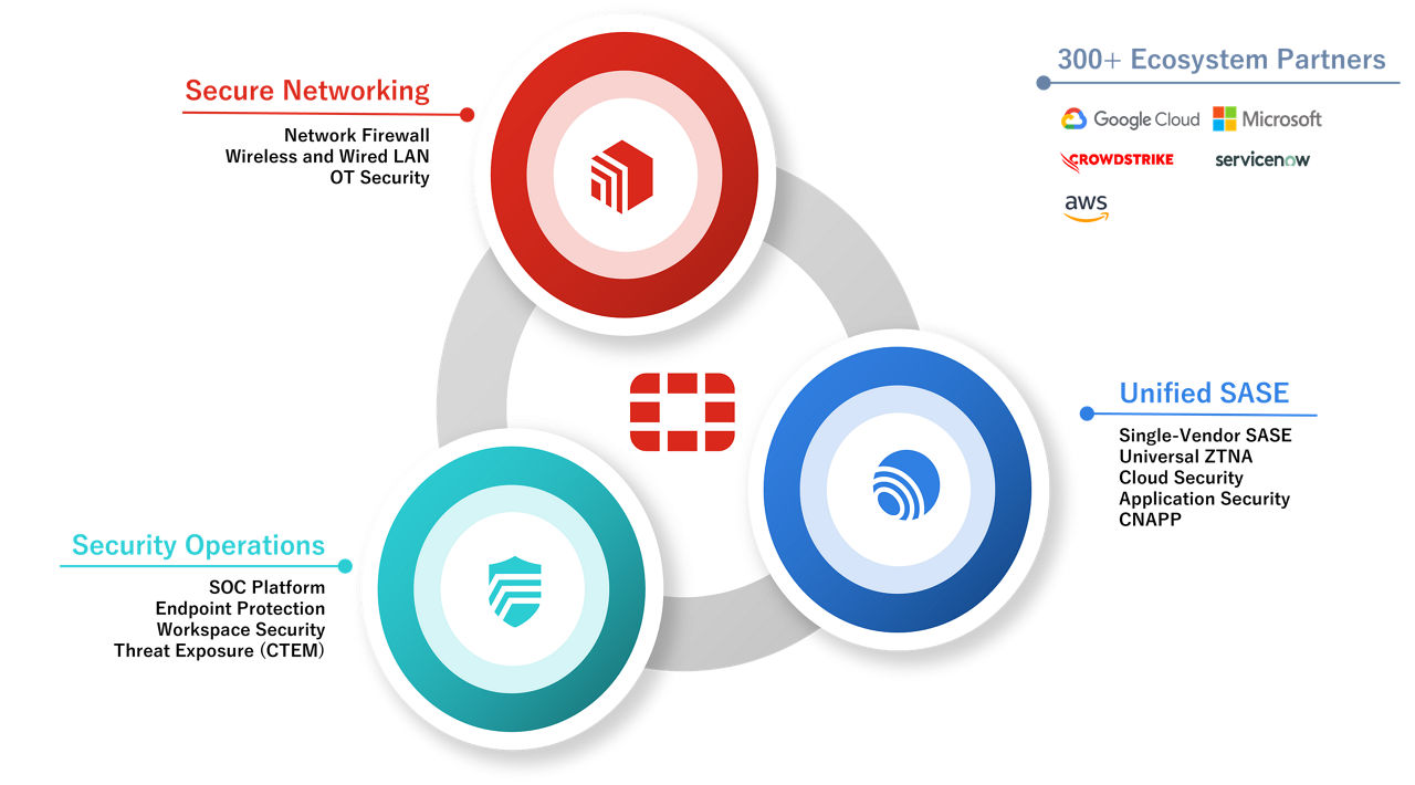 Broadest, Most Integrated AI-Driven Cybersecurity Platform in the Industry