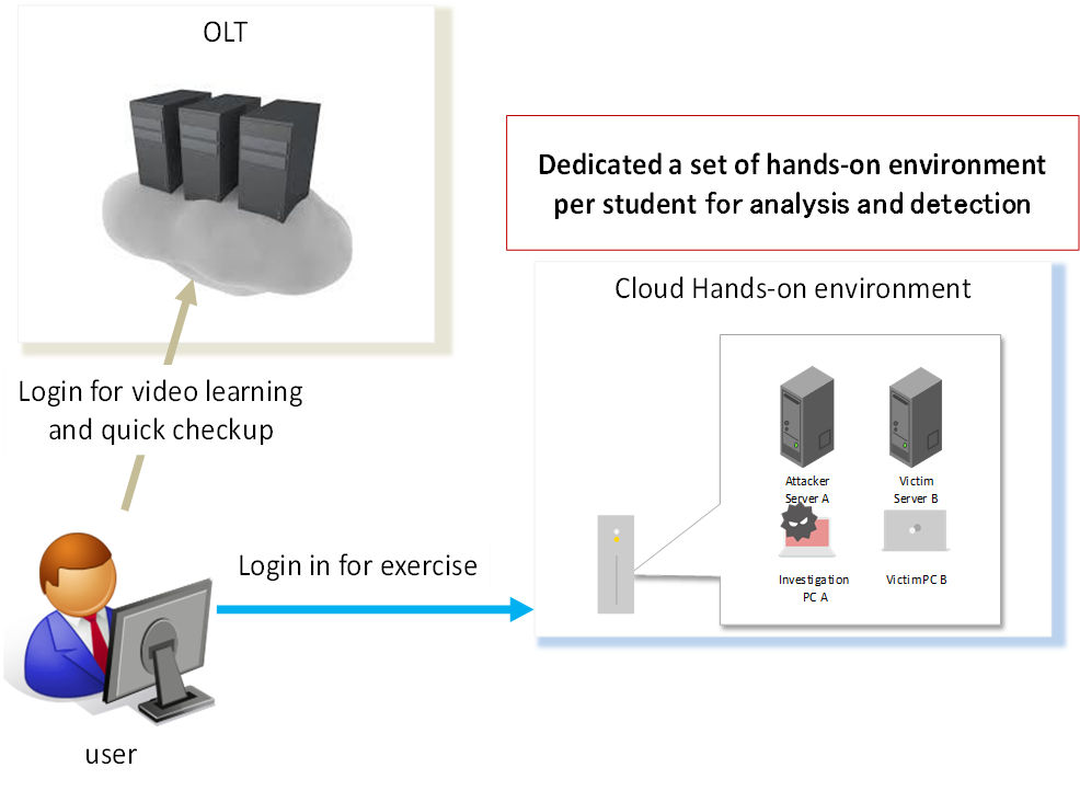Cybersecurity Professional Training - Image diagram