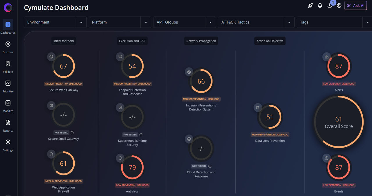 Cymulate Dashboard