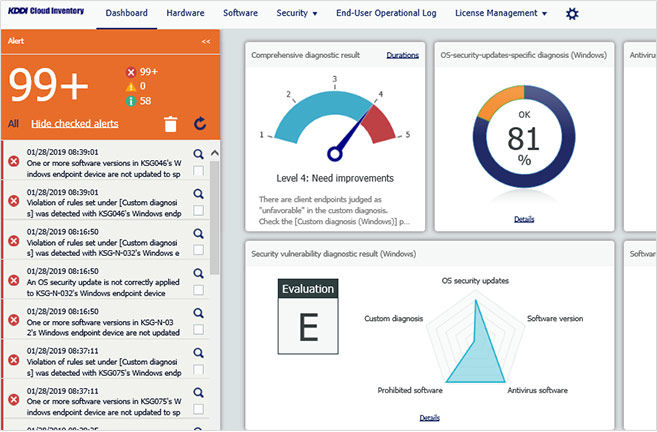 Make large reductions in your workload