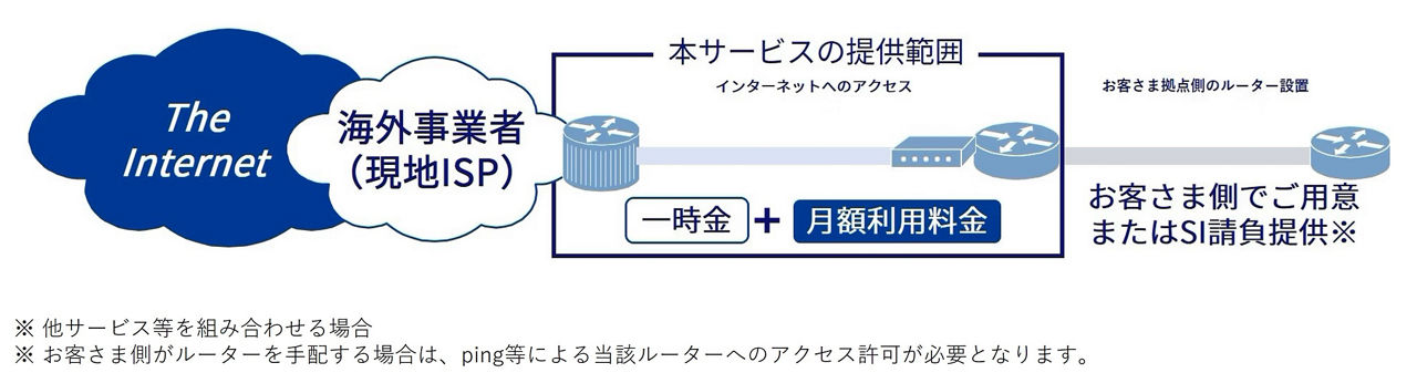 全世界195カ国以上でご提供（中国本土を除く）