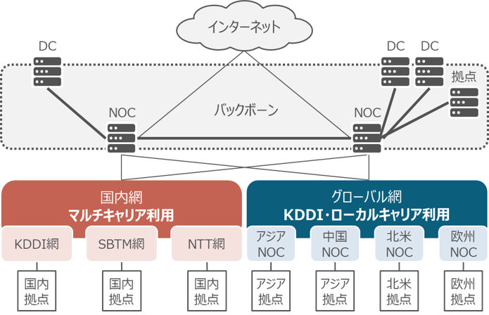 お客さま事例ケース1