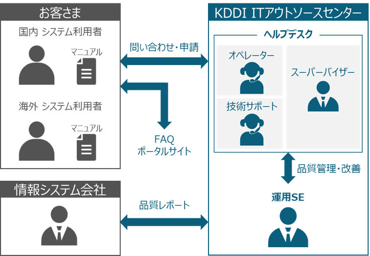 お客さま事例ケース2