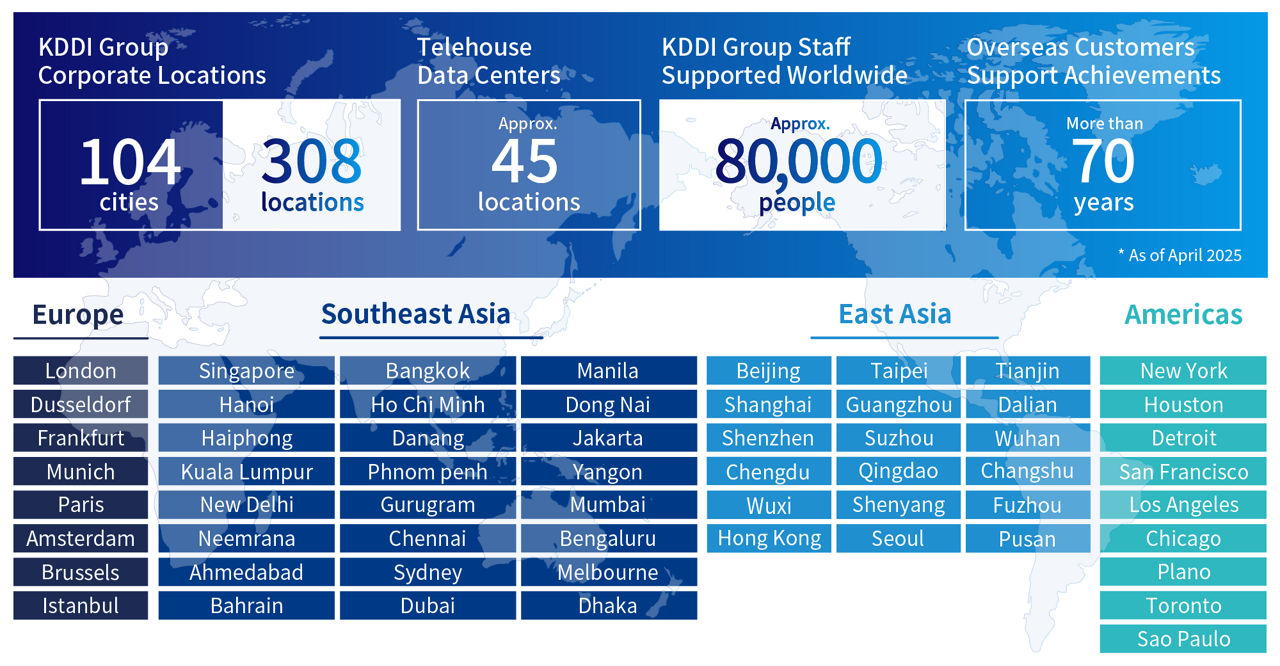  KDDI global base information