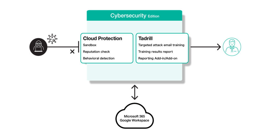Cybersecurity Edition