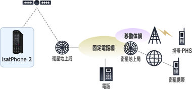 インマルサットIsatPhone 2 | KDDI Korea