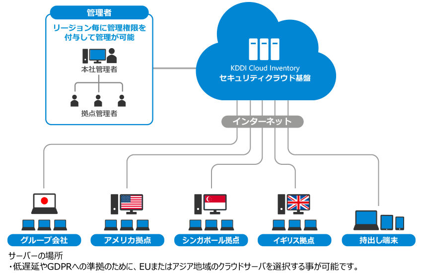 クラウドで、小規模から導入可能