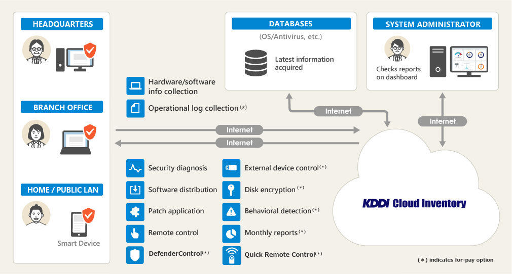 A wide variety of security-related functions