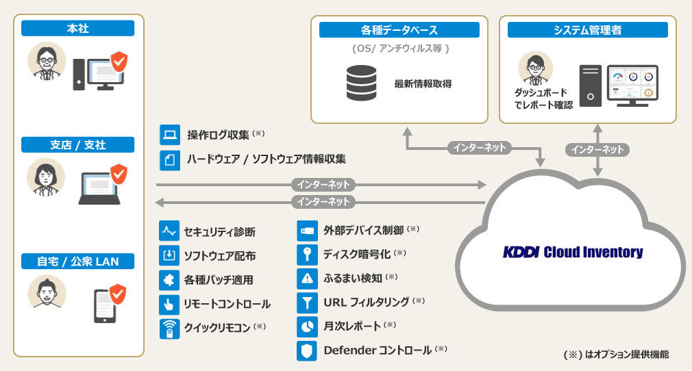 多様なセキュリティ統制機能を提供