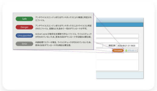 判定結果のシグナル表示