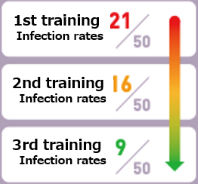 1. Unlimited delivery of training emails