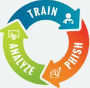 KnowBe4 Product Overview