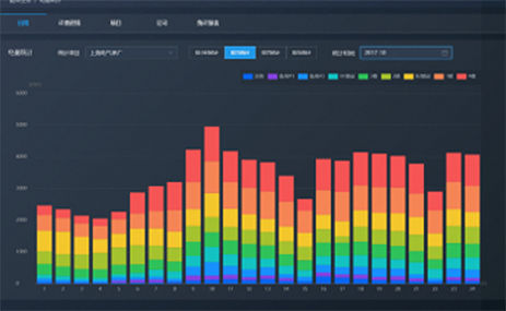 Energy visualization solution screen