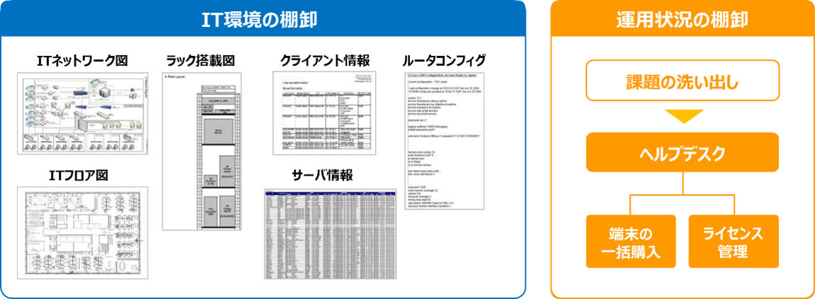 ITアセスメント概要図