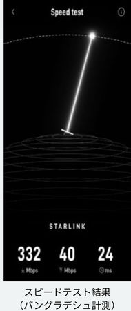 スピードテスト結果 （バングラデシュ計測）