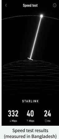 Speed test results (measured in Bangladesh)