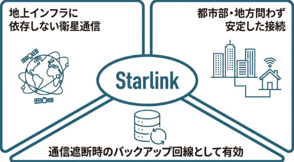Starlinkとは？