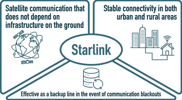 What is Starlink?