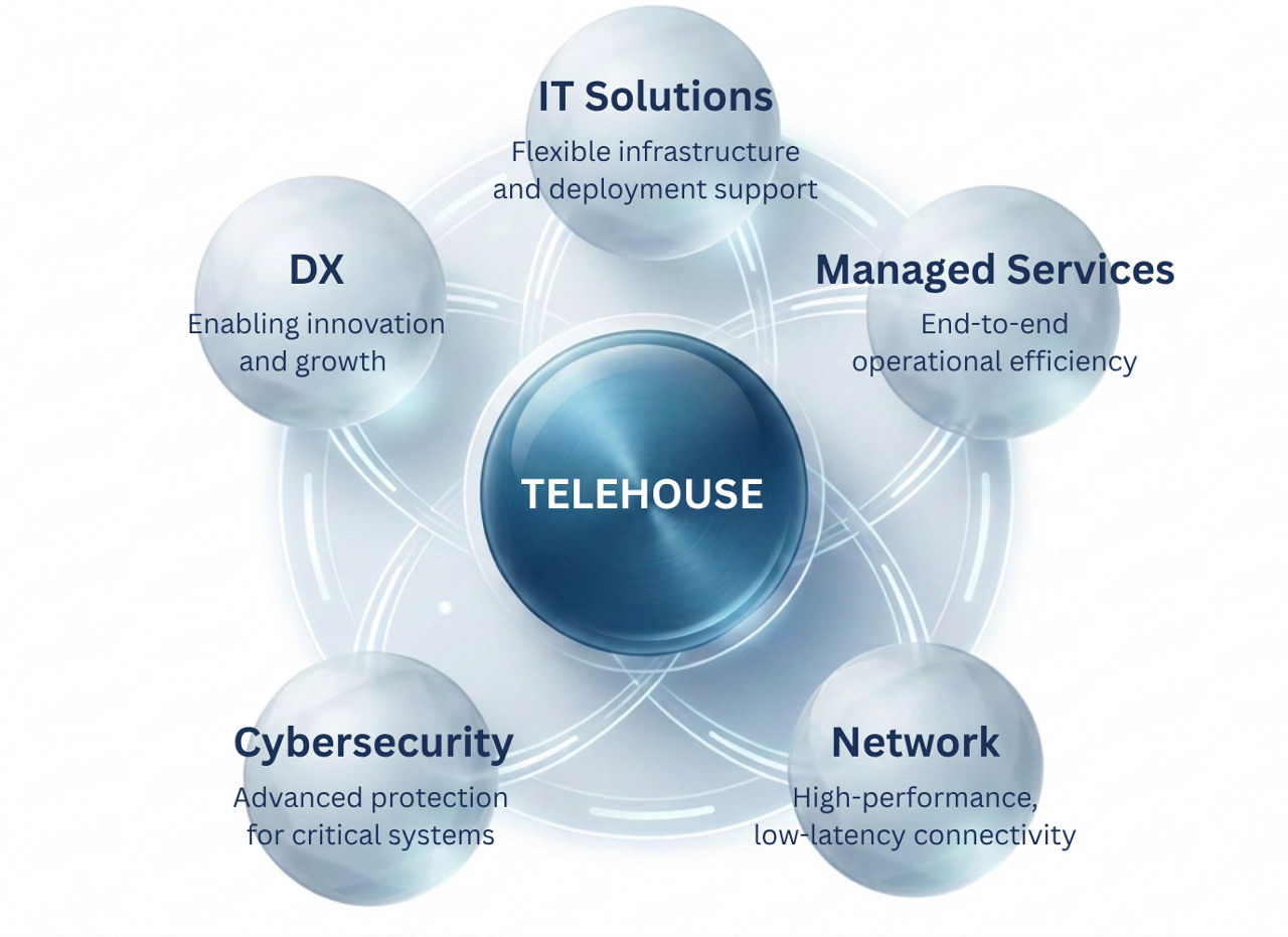 A Complete Digital Ecosystem