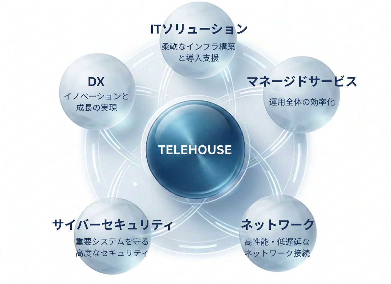 包括的なデジタルエコシステム