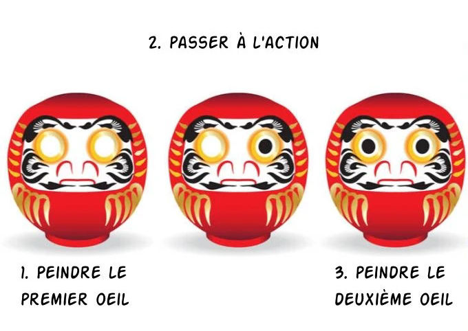 utilisation_daruma_kddi_france