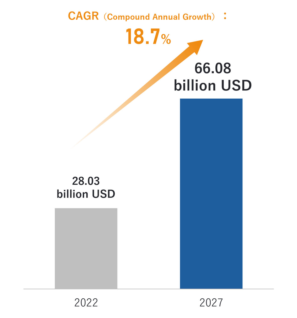 Global Zero Trust Security Market