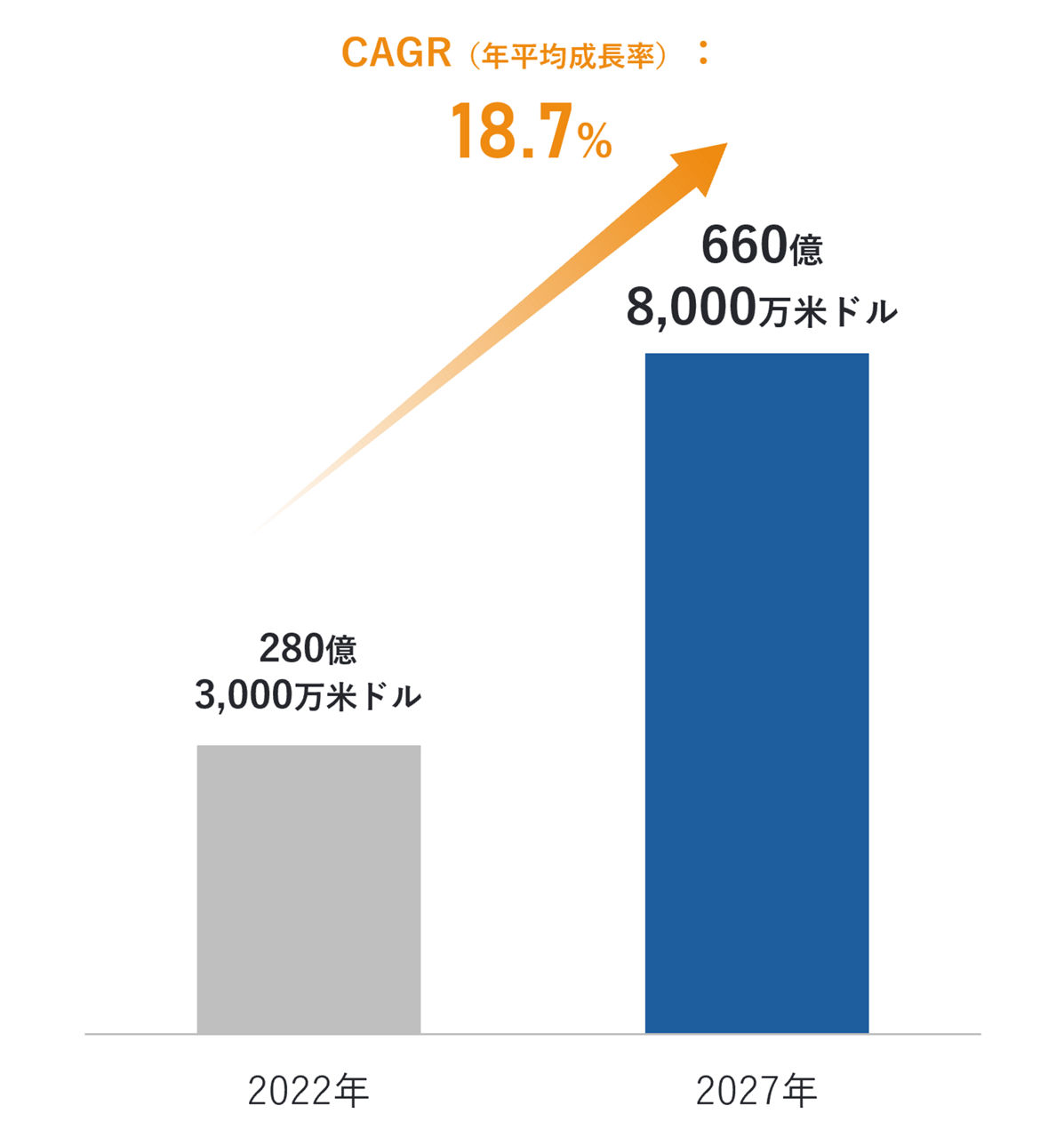 Global Zero Trust Security Market